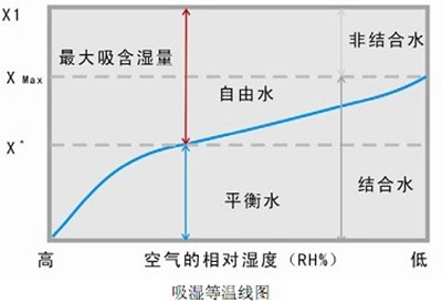 熱泵在工業(yè)木材烘干的作用