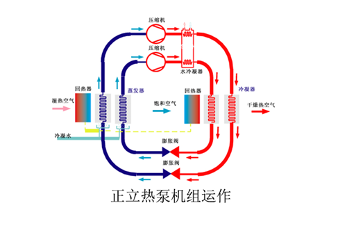 木材干燥窯的設(shè)計